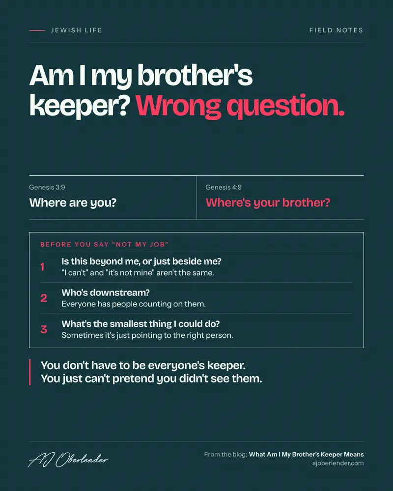 Two questions from Genesis, side by side: 'Where are you?' (Genesis 3:9) and 'Where's your brother?' (Genesis 4:9). Under the headline 'Am I my brother's keeper? Wrong question,' three questions come before you say 'not my job': Is this beyond me, or just beside me? Who's downstream? What's the smallest thing I could do? The closing line: you don't have to be everyone's keeper, you just can't pretend you didn't see them.