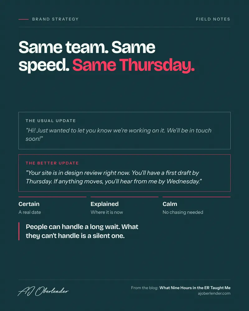 Under the headline 'Same team. Same speed. Same Thursday,' two updates to a client are compared. The usual update says, 'Hi! Just wanted to let you know we're working on it. We'll be in touch soon!' The better update says the site is in design review, the first draft comes Thursday, and the client hears by Wednesday if anything moves. Three things make the better one work: a real date, where things stand now, and no chasing needed. The closing line: people can handle a long wait, but not a silent one.